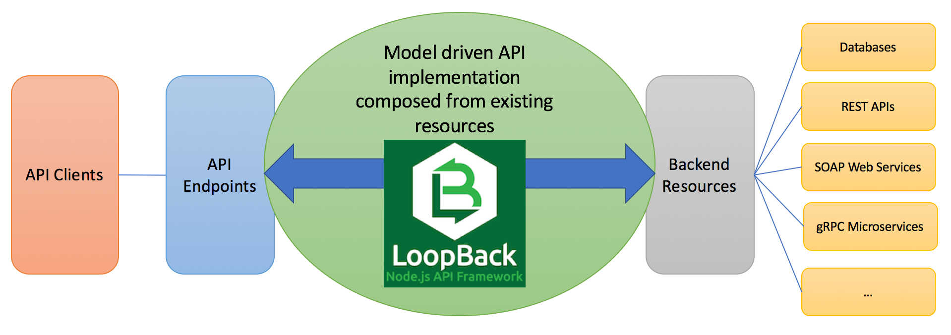 loopback-composition