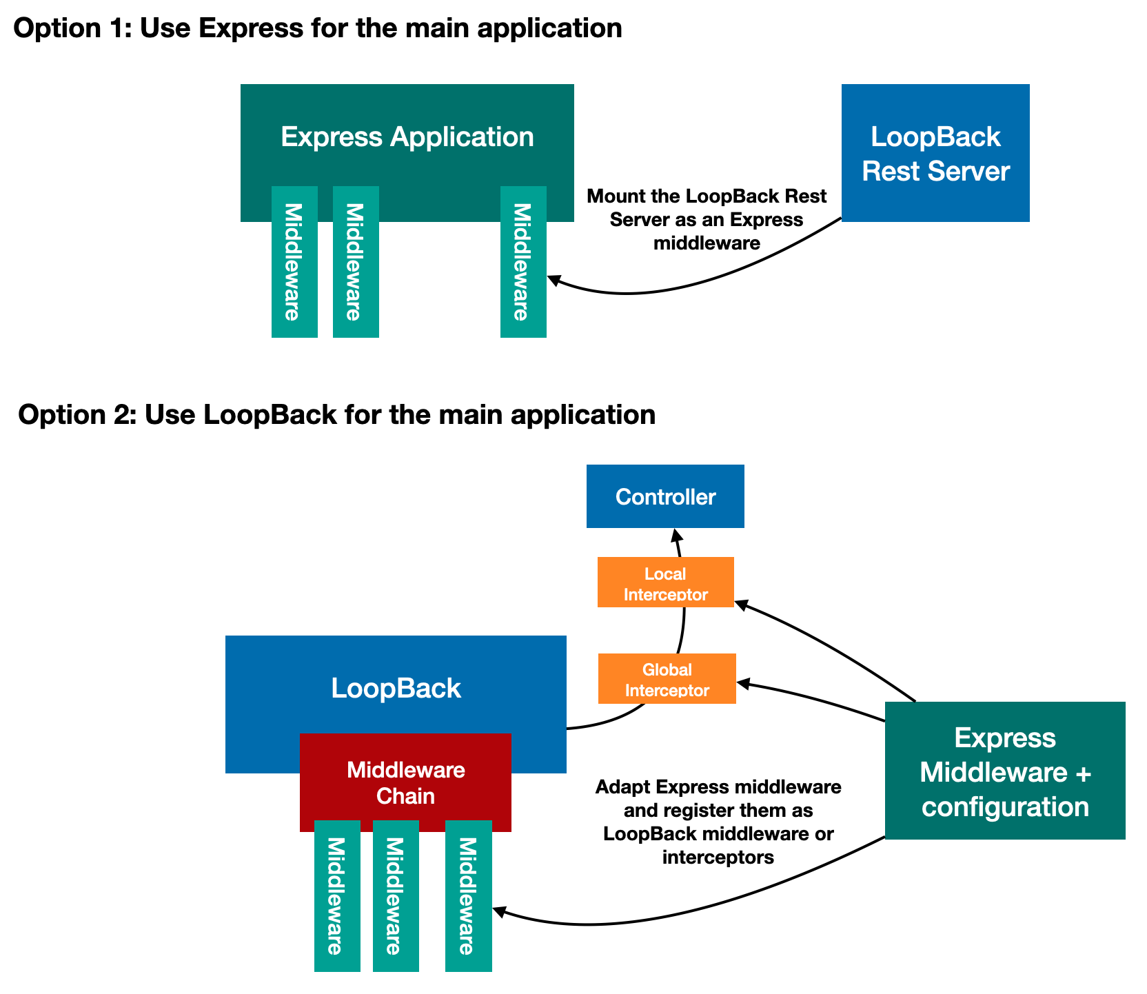 loopback app