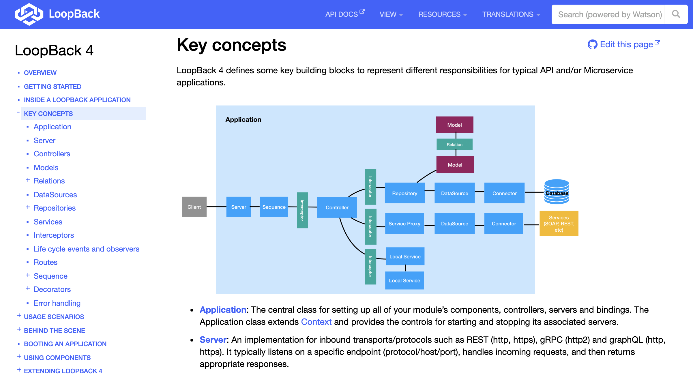 LoopBack documentation site