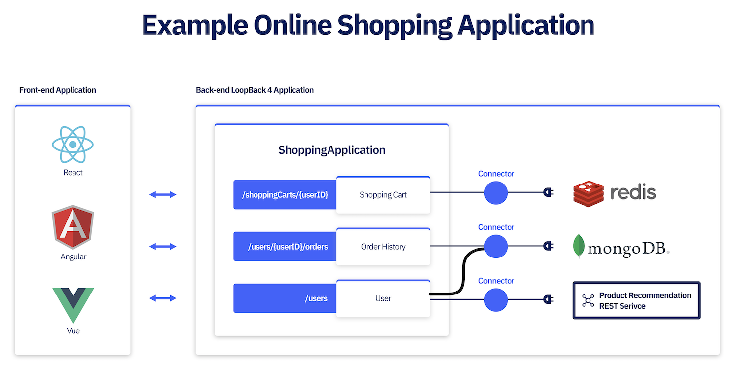 shopping app example