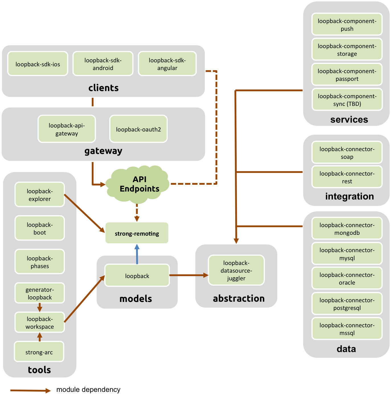 Loopback flowchart