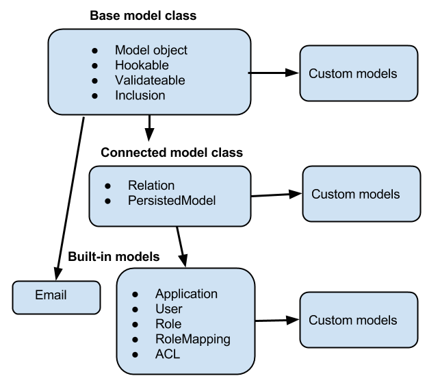 Model inheritance diagram