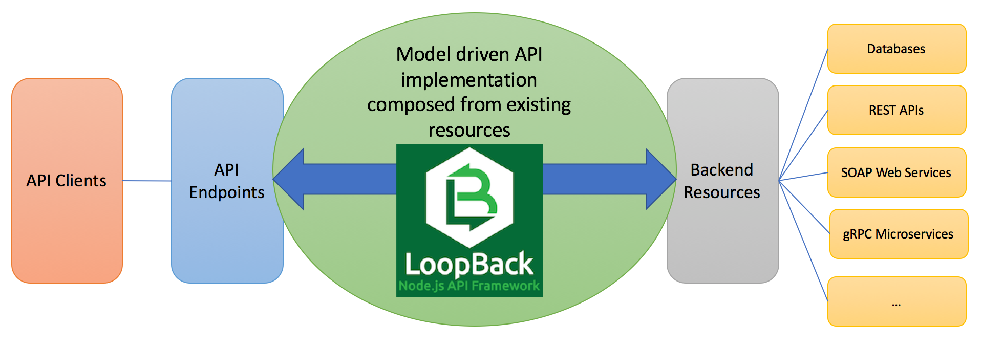 loopback application