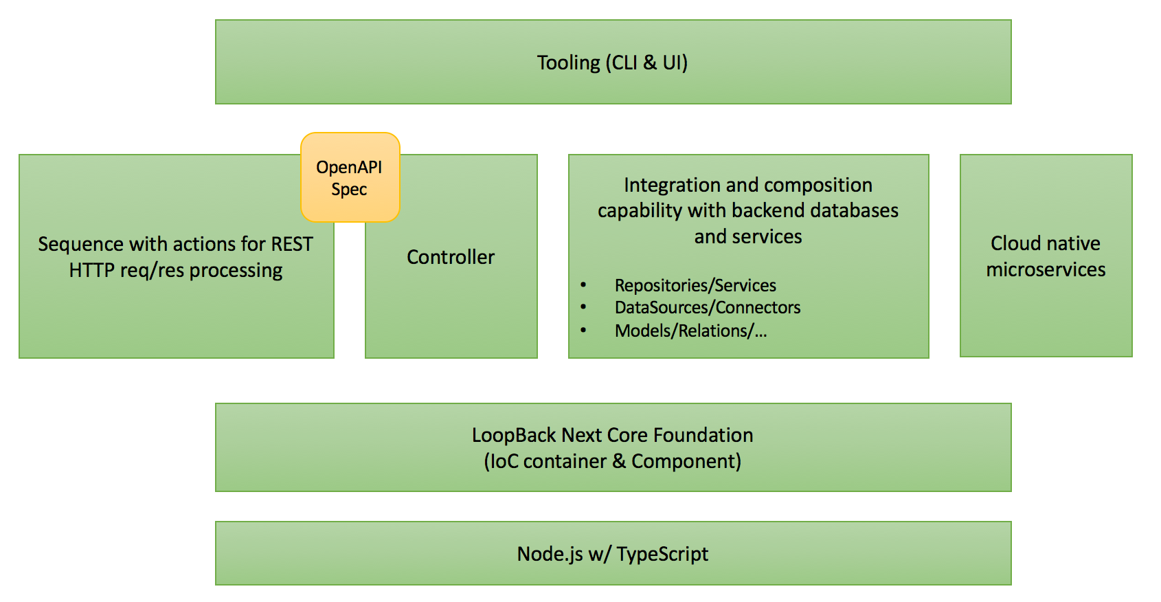 loopback-stack