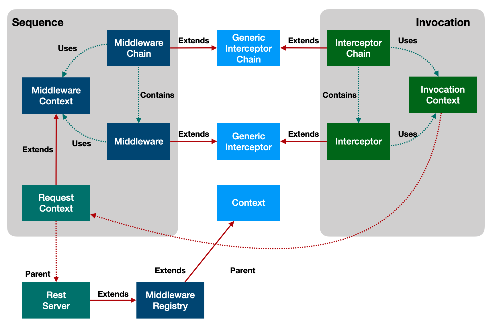 middleware-classes