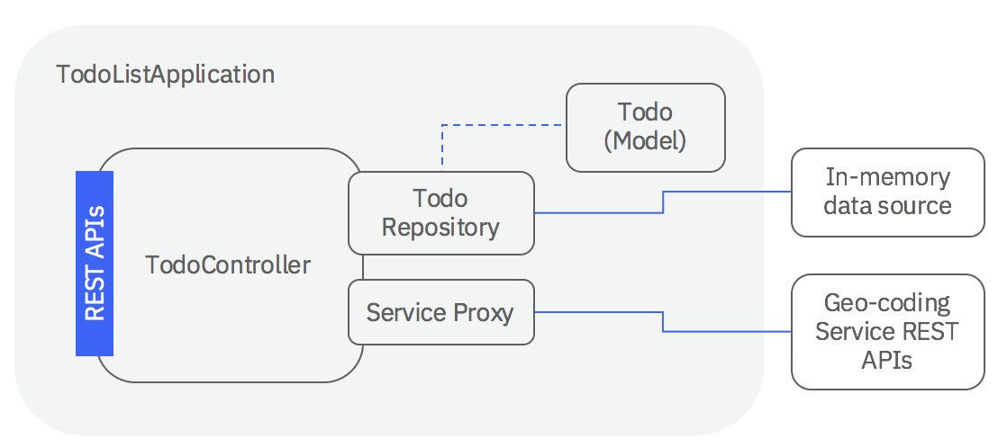 Loopback instal the last version for android