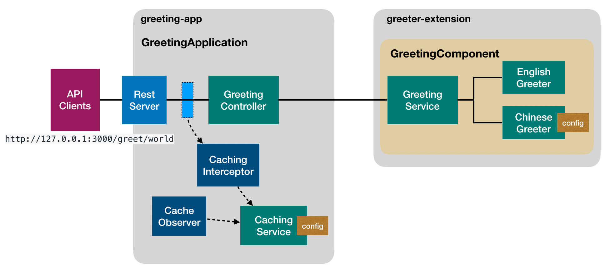 Greeting Scenario